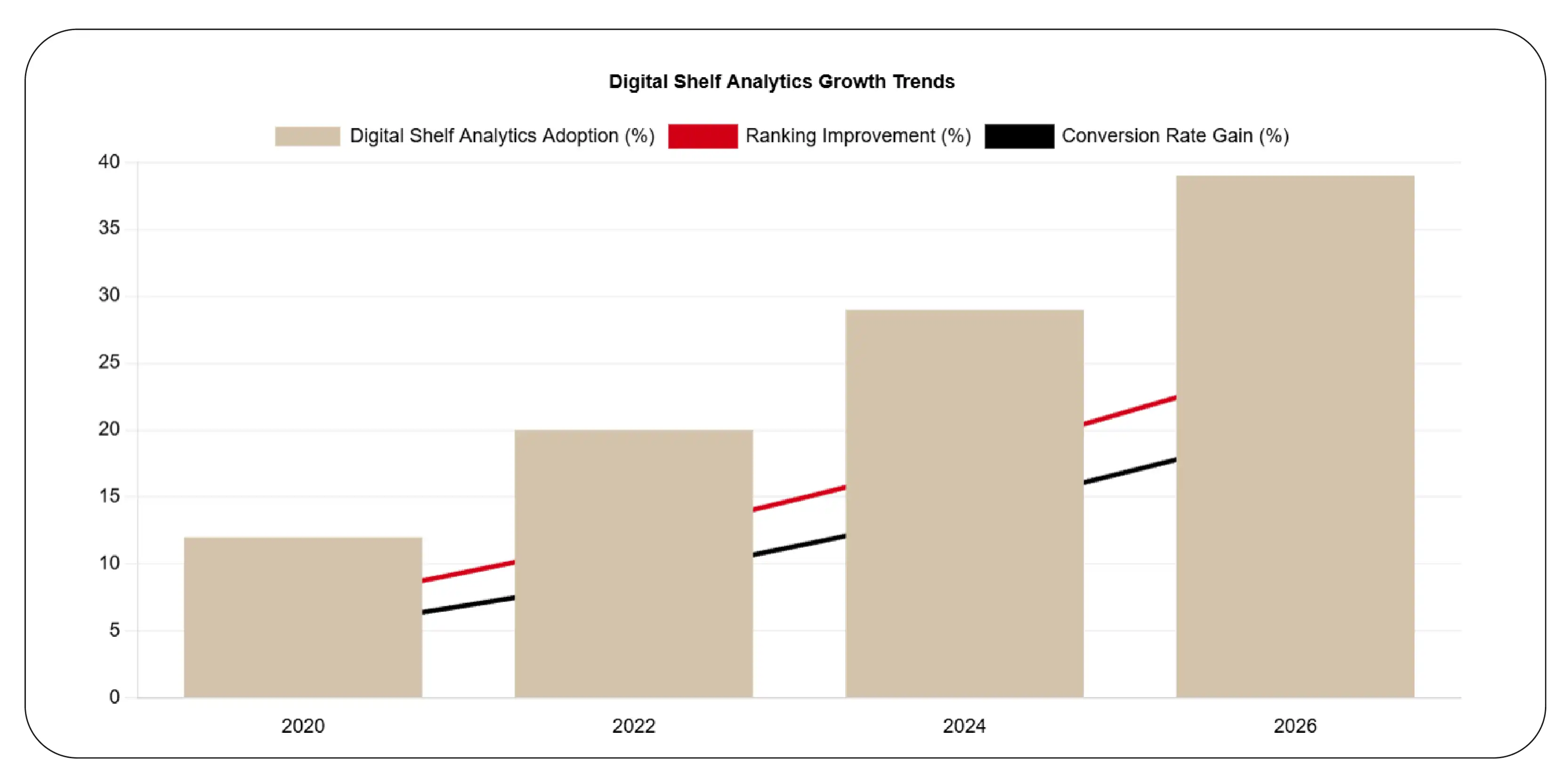 Enhancing Digital Shelf Presence with Market Intelligence